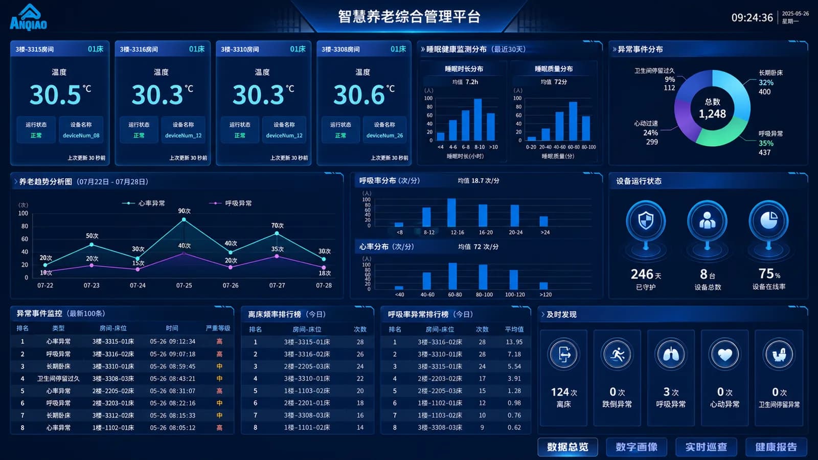 安守护 展示大屏